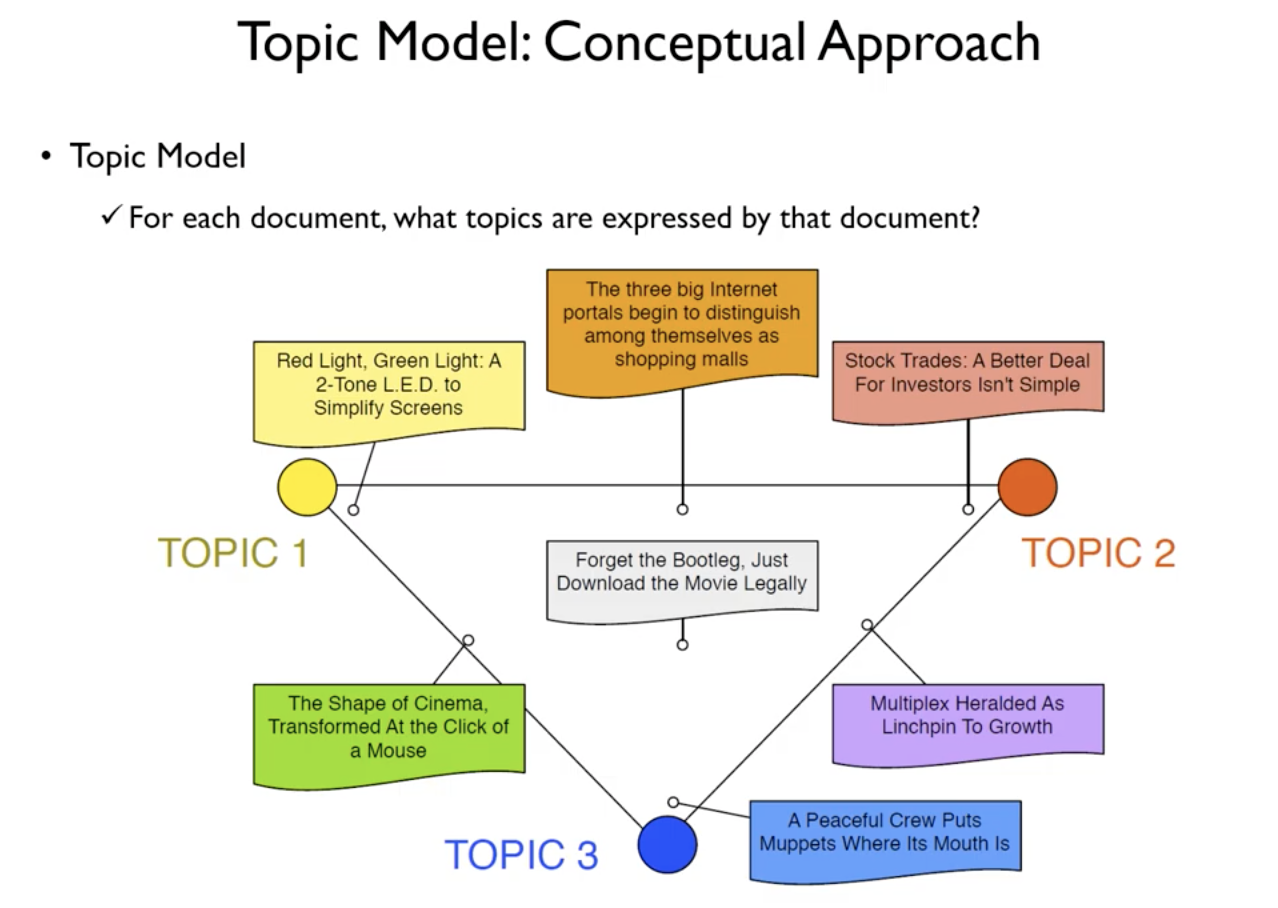 topic-model-2