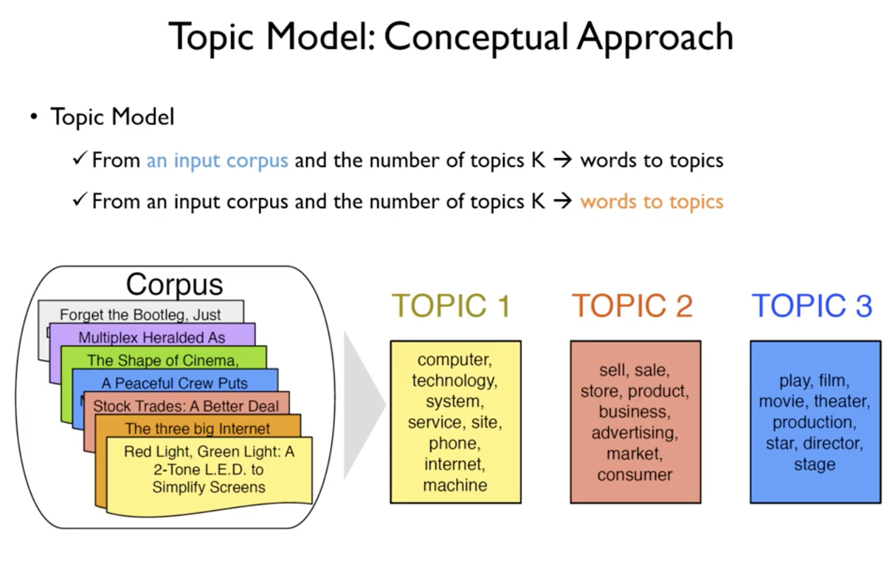 topic-model